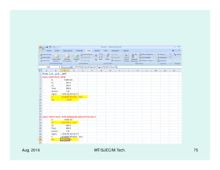 Aug. 2016 MT/SJEC/M.Tech. 75
 