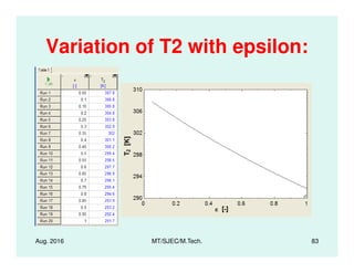 Variation of T2 with epsilon:
Aug. 2016 MT/SJEC/M.Tech. 83
 