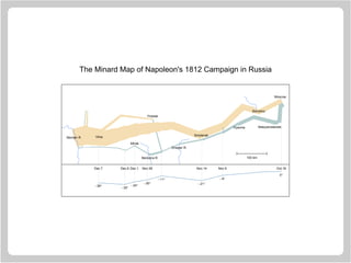 0°
−9°
−21°
−11°
−20°
−24°
−30°
−26°
Oct.18Nov.9Nov.14Nov.28Dec.1Dec.6Dec.7
100 km
Moscow
MaloyaroslavetsVyazma
Polotsk
Minsk
Vilna Smolensk
Borodino
Dnieper R.
Berezina R.
Nieman R.
The Minard Map of Napoleon's 1812 Campaign in Russia
 