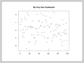 q
q
q
q
q
q
q
q
q
q
q
q
q
q
q
q
q
q
qq
q
q
q
q
q
q
q
q
q
qq
q
q
q
q
q
q
q
q
q
q
q
q
q
q
q
q
q
q
q
q
q
q
q
q
q
q
q
q
q
q
q
q
q
q
q
q
q
q
q
q
q
q
q
q
q
q
q
q
q
q
q
q
q
q
q
q
q
q
q
q
q
q
q
q
q
q
q
q
q
0 20 40 60 80 100
−2−1012
My Very Own Scatterplot
 