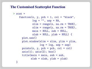 The Customised Scatterplot Function
> scat =
function(x, y, pch = 1, col = "black",
log = "", asp = NA,
xlim = range(x, na.rm = TRUE),
xlim = range(y, na.rm = TRUE),
main = NULL, sub = NULL,
xlab = NULL, ylab = NULL) {
plot.new()
plot.window(xlim = xlim, ylim = ylim,
log = log, asp = asp)
points(x, y, pch = pch, col = col)
axis(1); axis(2); box()
title(main = main, sub = sub,
xlab = xlab, ylab = ylab)
}
 
