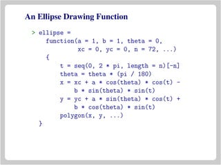 An Ellipse Drawing Function
> ellipse =
function(a = 1, b = 1, theta = 0,
xc = 0, yc = 0, n = 72, ...)
{
t = seq(0, 2 * pi, length = n)[-n]
theta = theta * (pi / 180)
x = xc + a * cos(theta) * cos(t) -
b * sin(theta) * sin(t)
y = yc + a * sin(theta) * cos(t) +
b * cos(theta) * sin(t)
polygon(x, y, ...)
}
 