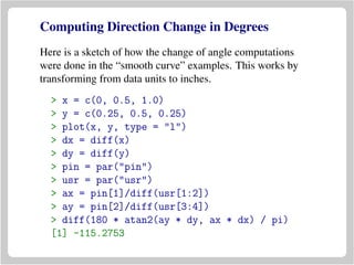 Computing Direction Change in Degrees
Here is a sketch of how the change of angle computations
were done in the “smooth curve” examples. This works by
transforming from data units to inches.
> x = c(0, 0.5, 1.0)
> y = c(0.25, 0.5, 0.25)
> plot(x, y, type = "l")
> dx = diff(x)
> dy = diff(y)
> pin = par("pin")
> usr = par("usr")
> ax = pin[1]/diff(usr[1:2])
> ay = pin[2]/diff(usr[3:4])
> diff(180 * atan2(ay * dy, ax * dx) / pi)
[1] -115.2753
 