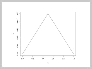 0.0 0.2 0.4 0.6 0.8 1.0
0.250.300.350.400.450.50
x
y
 