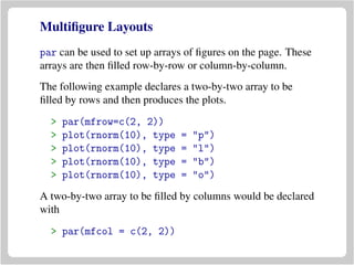 Multiﬁgure Layouts
par can be used to set up arrays of ﬁgures on the page. These
arrays are then ﬁlled row-by-row or column-by-column.
The following example declares a two-by-two array to be
ﬁlled by rows and then produces the plots.
> par(mfrow=c(2, 2))
> plot(rnorm(10), type = "p")
> plot(rnorm(10), type = "l")
> plot(rnorm(10), type = "b")
> plot(rnorm(10), type = "o")
A two-by-two array to be ﬁlled by columns would be declared
with
> par(mfcol = c(2, 2))
 