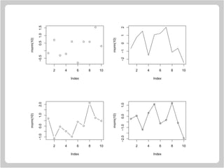 q
q
q
q
q
q
q q
q
q
2 4 6 8 10
−0.50.51.01.5
Index
rnorm(10)
2 4 6 8 10
−2−1012
Index
rnorm(10)
q
q
q
q
q
q
q
q
q
q
2 4 6 8 10
−1.00.01.02.0
Index
rnorm(10)
q
q
q
q
q
q
q
q
q
q
2 4 6 8 10
−2.0−1.00.01.0
Index
rnorm(10)
 