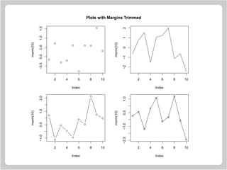 q
q
q
q
q
q
q q
q
q
2 4 6 8 10
−0.50.00.51.01.5
Index
rnorm(10)
2 4 6 8 10
−2−1012
Index
rnorm(10)q
q
q
q
q
q
q
q
q
q
2 4 6 8 10
−1.00.01.02.0
Index
rnorm(10)
q
q
q
q
q
q
q
q
q
q
2 4 6 8 10
−2.0−1.00.01.0
Index
rnorm(10)
Plots with Margins Trimmed
 