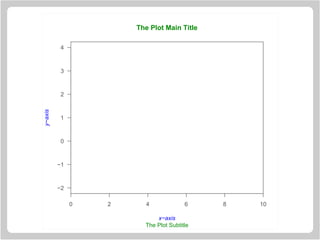 0 2 4 6 8 10
−2
−1
0
1
2
3
4
The Plot Main Title
The Plot Subtitle
x−axis
y−axis
 