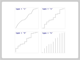 x
y
type = "l"
x
y
type = "s"
y
type = "S"
y
type = "h"
 