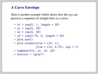A Curve Envelope
Here is another example which shows how the eye can
perceive a sequence of straight lines as a curve.
> x1 = seq(0, 1, length = 20)
> y1 = rep(0, 20)
> x2 = rep(0, 20)
> y2 = seq(0.75, 0, length = 20)
> plot.new()
> plot.window(xlim = c(0, 1),
ylim = c(0, 0.75), asp = 1)
> segments(x1, y1, x2, y2)
> box(col = "grey")
 