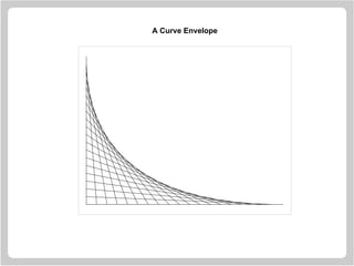 A Curve Envelope
 