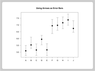 q
q
q
q
q
q q
q
q
q
A B C D E F G H I J
5.0
5.5
6.0
6.5
7.0
7.5
Using Arrows as Error Bars
 