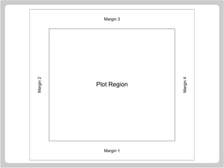 Plot Region
Margin 1
Margin2
Margin 3
Margin4
 