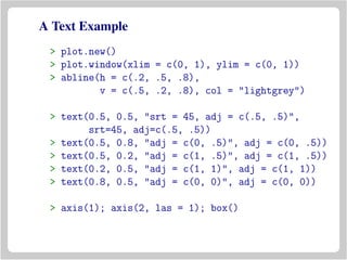 A Text Example
> plot.new()
> plot.window(xlim = c(0, 1), ylim = c(0, 1))
> abline(h = c(.2, .5, .8),
v = c(.5, .2, .8), col = "lightgrey")
> text(0.5, 0.5, "srt = 45, adj = c(.5, .5)",
srt=45, adj=c(.5, .5))
> text(0.5, 0.8, "adj = c(0, .5)", adj = c(0, .5))
> text(0.5, 0.2, "adj = c(1, .5)", adj = c(1, .5))
> text(0.2, 0.5, "adj = c(1, 1)", adj = c(1, 1))
> text(0.8, 0.5, "adj = c(0, 0)", adj = c(0, 0))
> axis(1); axis(2, las = 1); box()
 