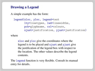 Drawing a Legend
A simple example has the form:
legend(xloc, yloc, legend=text
lty=linetypes, lwd=linewidths,
pch=glyphname, col=colours,
xjust=justification, yjust=justification)
where
xloc and yloc give the coordinates where the
legend is to be placed and xjust and yjust give
the justiﬁcation of the legend box with respect to
the location. The other values describe the legend
contents.
The legend function is very ﬂexible. Consult its manual
entry for details.
 