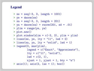 Legend
> xe = seq(-3, 3, length = 1001)
> ye = dnorm(xe)
> xa = seq(-3, 3, length = 201)
> ya = dnorm(xa) + rnorm(201, sd = .01)
> ylim = range(ye, ya)
> plot.new()
> plot.window(xlim = c(-3, 3), ylim = ylim)
> lines(xe, ye, lty = "11", lwd = 2)
> lines(xa, ya, lty = "solid", lwd = 1)
> legend(3, max(ylim),
legend = c("Exact", "Approximate"),
lty = c("11", "solid"),
lwd = c(2, 1),
xjust = 1, yjust = 1, bty = "n")
> axis(1); axis(2, las = 1); box()
 