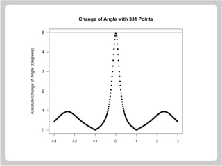 qqqqqqqqqqqqqqqqqqqqqqqqqqqqqqqqqqqqqqqqqqqqqqqqqqqqqqqqqqqqqqqqqqqqqqqqqqqqqqqqqqqqqqqqqqqqqqqqqqqqqqqqqqqqqqqqqqqqqqqqqqqqqqqqqqqqqqqq
q
q
q
q
q
q
q
q
q
q
q
q
q
q
q
q
q
q
q
q
q
q
q
q
q
q
q
qqq
q
q
q
q
q
q
q
q
q
q
q
q
q
q
q
q
q
q
q
q
q
q
q
q
q
q
q
qqqqqqqqqqqqqqqqqqqqqqqqqqqqqqqqqqqqqqqqqqqqqqqqqqqqqqqqqqqqqqqqqqqqqqqqqqqqqqqqqqqqqqqqqqqqqqqqqqqqqqqqqqqqqqqqqqqqqqqqqqqqqqqqqqqqqqqq
−3 −2 −1 0 1 2 3
0
1
2
3
4
5AbsoluteChangeofAngle(Degrees)
Change of Angle with 331 Points
 