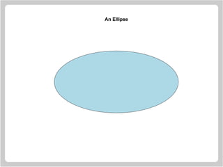 An Ellipse
 