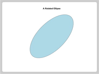 A Rotated Ellipse
 