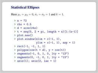 Statistical Ellipses
Here µ1 = µ2 = 0, σ1 = σ2 = 1 and k = 1.
> n = 72
> rho = 0.5
> d = acos(rho)
> t = seq(0, 2 * pi, length = n)[1:(n-1)]
> plot.new()
> plot.window(xlim = c(-1, 1),
ylim = c(-1, 1), asp = 1)
> rect(-1, -1, 1, 1)
> polygon(cos(t + d), y = cos(t))
> segments(-1, 0, 1, 0, lty = "13")
> segments(0, -1, 0, 1, lty = "13")
> axis(1); axis(2, las = 1)
 