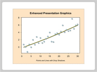 0 5 10 15 20 25 30
0
2
4
6
8
q
q
q
q
q
q
q
q
q
q
q
q
q
q
q
q q
q
q
q
q
q
q
q
q q
q
q
q
q
q
q
q
q
q
q
q
q
q
q
q
q
q
q
q
q q
q
q
q
q
q
q
q
q q
q
q
q
q
Enhanced Presentation Graphics
Points and Lines with Drop Shadows.
 