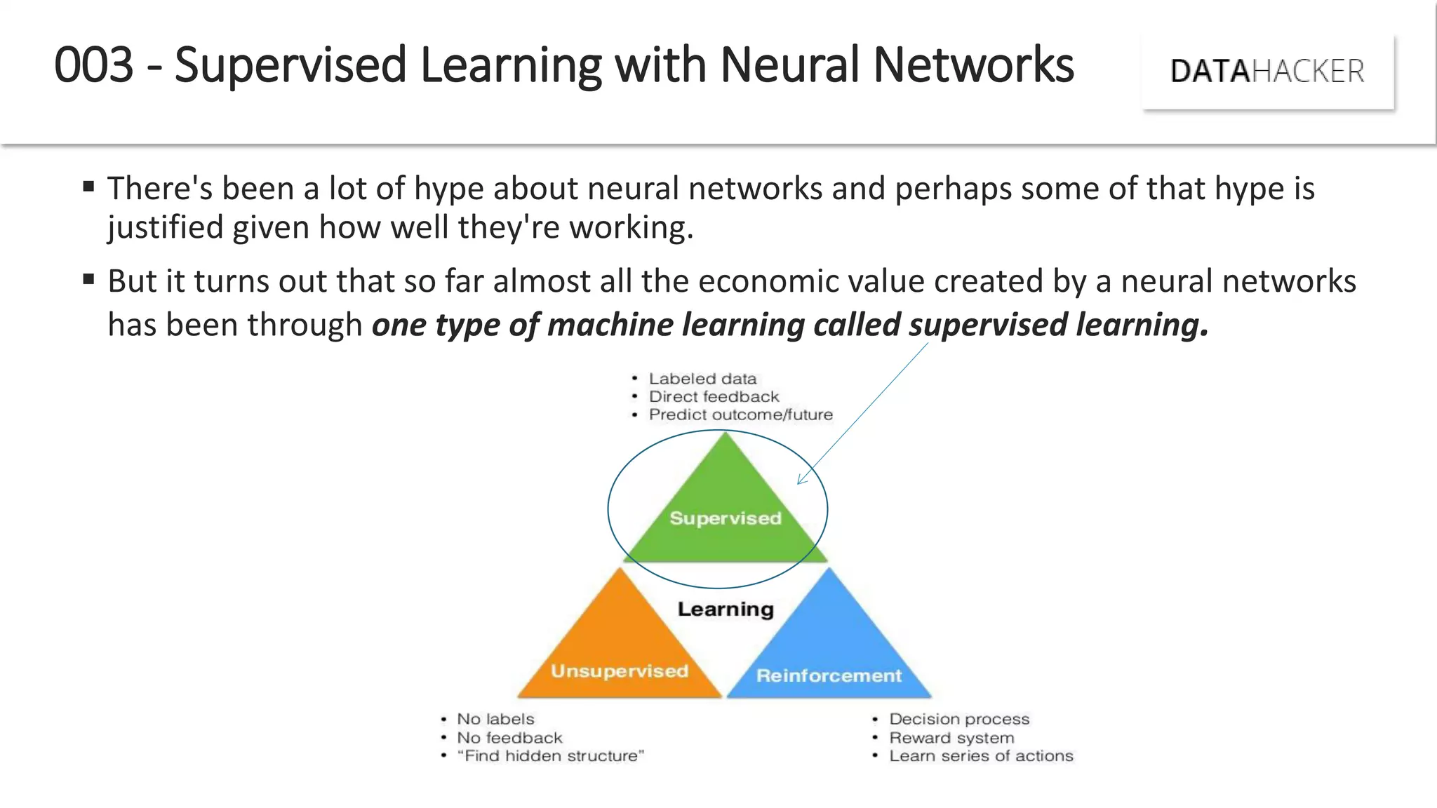  There's been a lot of hype about neural networks and perhaps some of that hype is
justified given how well they're working.
 But it turns out that so far almost all the economic value created by a neural networks
has been through one type of machine learning called supervised learning.
003 - Supervised Learning with Neural Networks
 