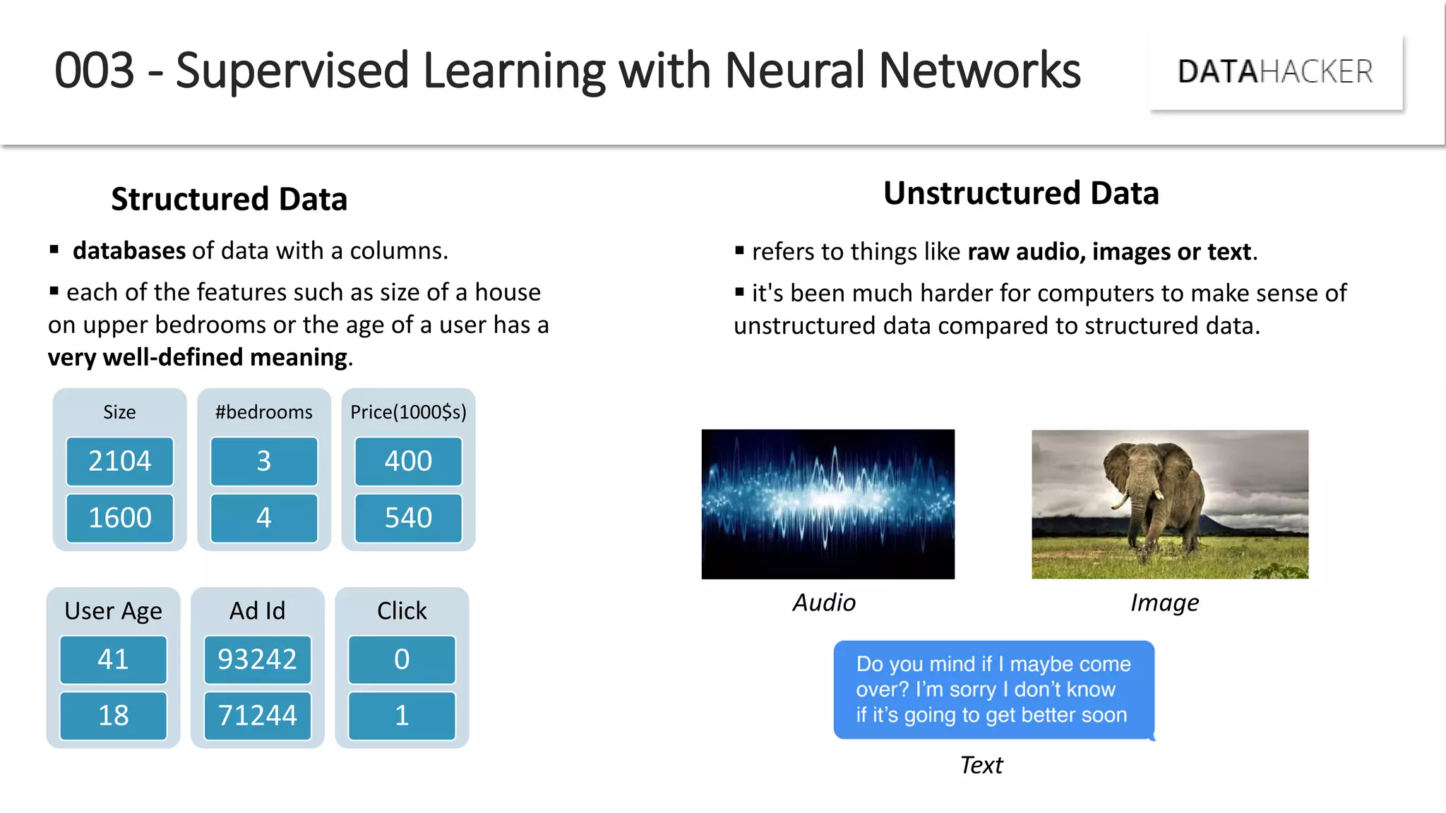 003 - Supervised Learning with Neural Networks
Structured Data Unstructured Data
 databases of data with a columns.
 each of the features such as size of a house
on upper bedrooms or the age of a user has a
very well-defined meaning.
Size
2104
1600
#bedrooms
3
4
Price(1000$s)
400
540
User Age
41
18
Ad Id
93242
71244
Click
0
1
 refers to things like raw audio, images or text.
 it's been much harder for computers to make sense of
unstructured data compared to structured data.
Text
Audio Image
 
