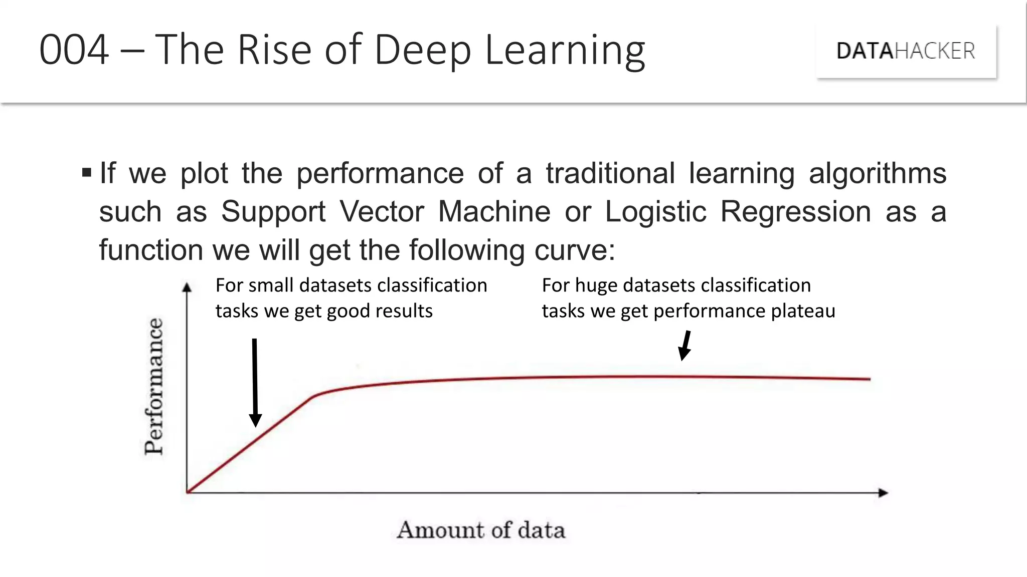  If we plot the performance of a traditional learning algorithms
such as Support Vector Machine or Logistic Regression as a
function we will get the following curve:
004 – The Rise of Deep Learning
For small datasets classification
tasks we get good results
For huge datasets classification
tasks we get performance plateau
 