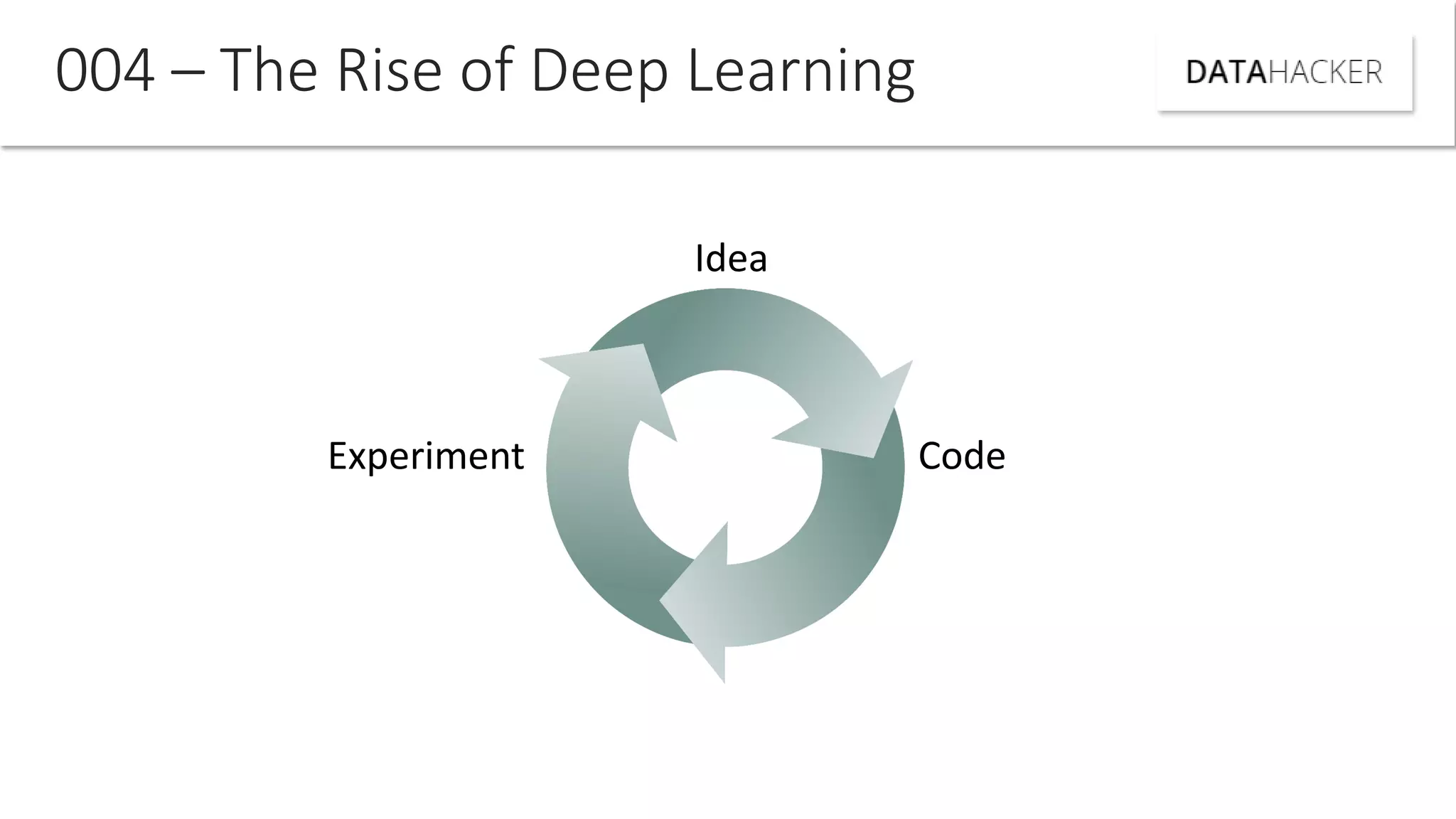 004 – The Rise of Deep Learning
Idea
Experiment Code
 