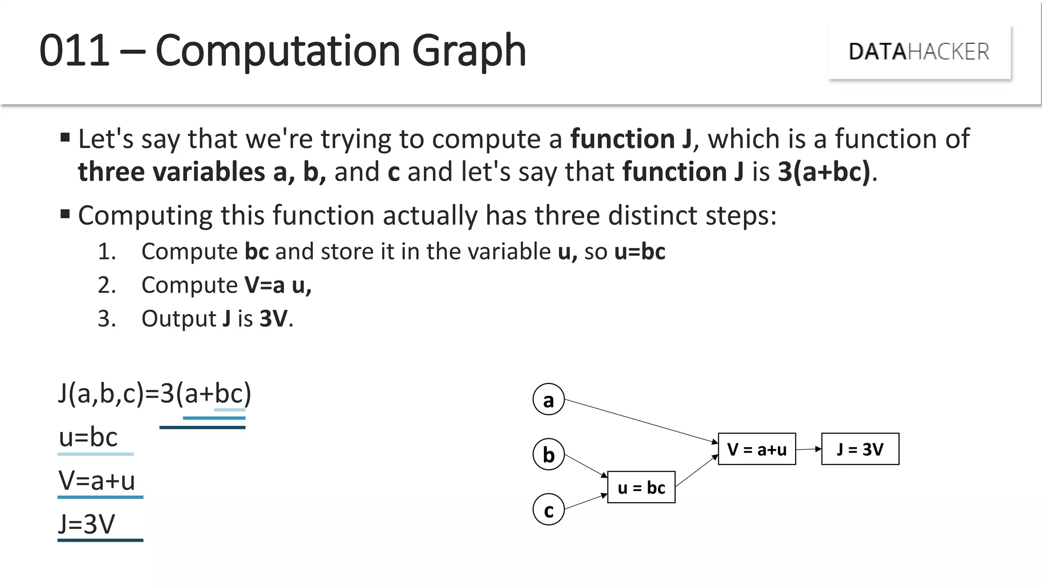  Let's say that we're trying to compute a function J, which is a function of
three variables a, b, and c and let's say that function J is 3(a+bc).
 Computing this function actually has three distinct steps:
1. Compute bc and store it in the variable u, so u=bc
2. Compute V=a u,
3. Output J is 3V.
J(a,b,c)=3(a+bc)
u=bc
V=a+u
J=3V
011 – Computation Graph
a
b
c
u = bc
V = a+u J = 3V
 