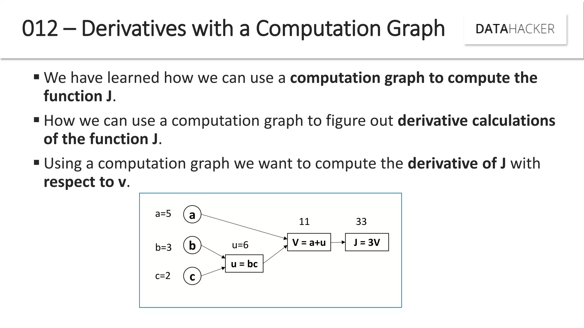  We have learned how we can use a computation graph to compute the
function J.
 How we can use a computation graph to figure out derivative calculations
of the function J.
 Using a computation graph we want to compute the derivative of J with
respect to v.
012 – Derivatives with a Computation Graph
a
b
c
u = bc
V = a+u J = 3V
11 33
a=5
b=3 u=6
c=2
 