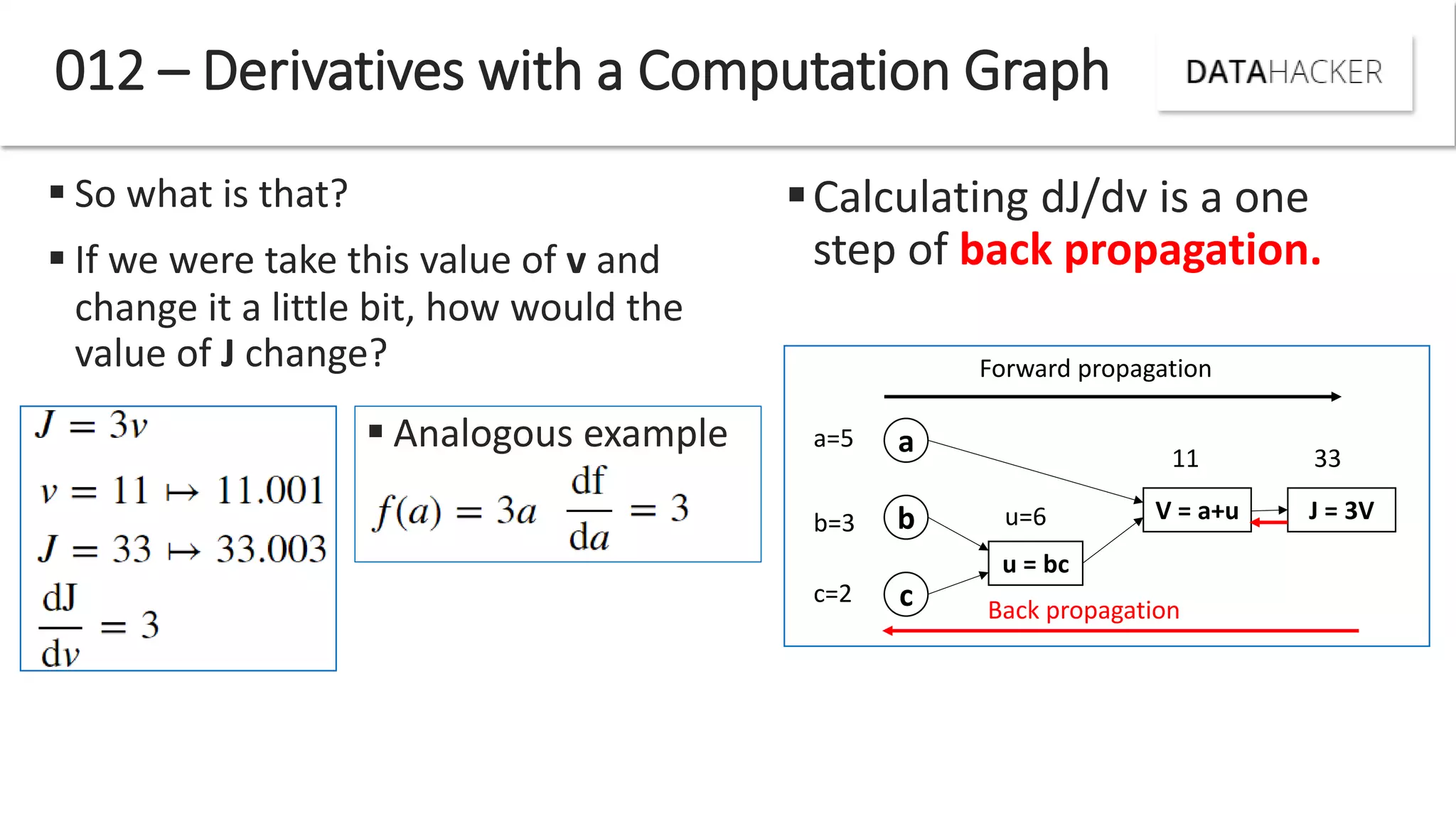  So what is that?
 If we were take this value of v and
change it a little bit, how would the
value of J change?
012 – Derivatives with a Computation Graph
 Analogous example a
b
c
u = bc
V = a+u J = 3V
11 33
a=5
b=3 u=6
c=2
Forward propagation
Back propagation
Calculating dJ/dv is a one
step of back propagation.
 