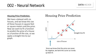 002 - Neural Network
Housing Price Prediction.
We have a dataset with six
houses, and we know the size
of these houses in square feet
or square meters and the price.
Now we want to fit a function
to predict the price of a house
as a function of the size, so we
apply a straight line to our
graph.
Since we know that the price can never
be negative, we bent the curve so it ends
up been 0.
Straight line fit
 