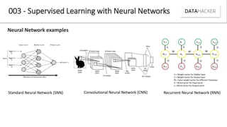 003 - Supervised Learning with Neural Networks
Neural Network examples
Standard Neural Network (SNN) Convolutional Neural Network (CNN) Recurrent Neural Network (RNN)
 