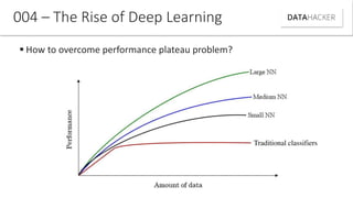  How to overcome performance plateau problem?
004 – The Rise of Deep Learning
Traditional classifiers
 