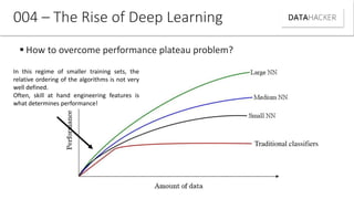  How to overcome performance plateau problem?
004 – The Rise of Deep Learning
In this regime of smaller training sets, the
relative ordering of the algorithms is not very
well defined.
Often, skill at hand engineering features is
what determines performance!
Traditional classifiers
 
