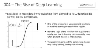  Let s look i ore detail h s it hi g fro sig oid to ReLU fu tio did
so well on NN performace.
004 – The Rise of Deep Learning
 One of the problems of using sigmoid functions
in machine learning arrises in these regions.
 Here the slope of the function with a gradient is
nearly zero that is learning becomes really slow
when gradient descent is implemented.
 The gradient is zero and the parameters change
very slowly yielding to very slow learning.
 