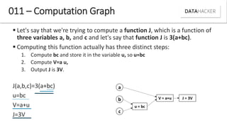  Let's say that we're trying to compute a function J, which is a function of
three variables a, b, and c and let's say that function J is 3(a+bc).
 Computing this function actually has three distinct steps:
1. Compute bc and store it in the variable u, so u=bc
2. Compute V=a u,
3. Output J is 3V.
J(a,b,c)=3(a+bc)
u=bc
V=a+u
J=3V
011 – Computation Graph
a
b
c
u = bc
V = a+u J = 3V
 