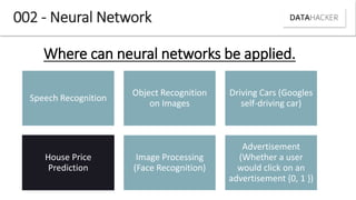 Speech Recognition
Object Recognition
on Images
Driving Cars (Googles
self-driving car)
House Price
Prediction
Image Processing
(Face Recognition)
Advertisement
(Whether a user
would click on an
advertisement {0, 1 })
Where can neural networks be applied.
002 - Neural Network
 