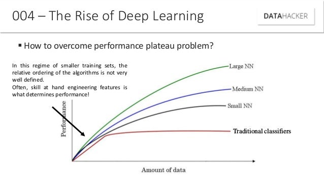 deep learning ng andrew