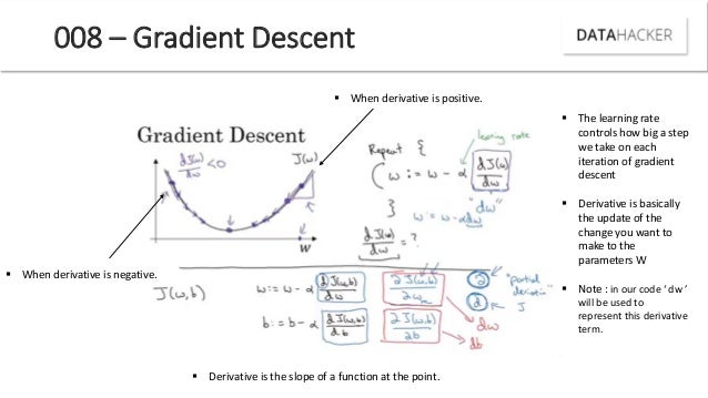 andrew ng deep learning slides
