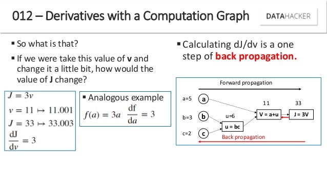andrew ng backpropagation