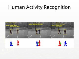 Human Activity Recognition
 