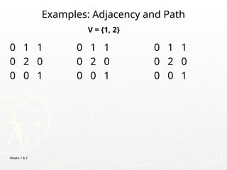 Weeks 1 & 2
Examples: Adjacency and Path
0 1 1 0 1 1 0 1 1
0 2 0 0 2 0 0 2 0
0 0 1 0 0 1 0 0 1
V = {1, 2}
 