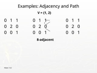Weeks 1 & 2
Examples: Adjacency and Path
0 1 1 0 1 1 0 1 1
0 2 0 0 2 0 0 2 0
0 0 1 0 0 1 0 0 1
V = {1, 2}
8-adjacent
 