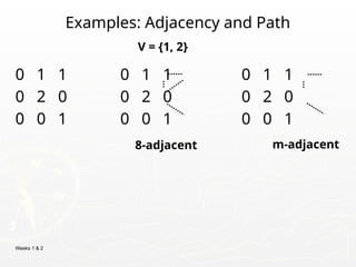 Weeks 1 & 2
Examples: Adjacency and Path
0 1 1 0 1 1 0 1 1
0 2 0 0 2 0 0 2 0
0 0 1 0 0 1 0 0 1
V = {1, 2}
8-adjacent m-adjacent
 