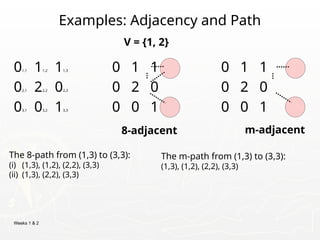 Weeks 1 & 2
Examples: Adjacency and Path
01,1 11,2 11,3 0 1 1 0 1 1
02,1 22,2 02,3 0 2 0 0 2 0
03,1 03,2 13,3 0 0 1 0 0 1
V = {1, 2}
8-adjacent m-adjacent
The 8-path from (1,3) to (3,3):
(i) (1,3), (1,2), (2,2), (3,3)
(ii) (1,3), (2,2), (3,3)
The m-path from (1,3) to (3,3):
(1,3), (1,2), (2,2), (3,3)
 