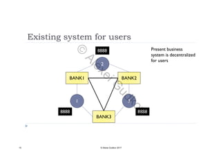 Existing system for users
8888 Present business
system is decentralized
for users
2
BANK1 BANK2
for users
BANK1 BANK2
1 3
8888 8888
BANK3
15 © Alexei Gudkov 2017
©
AlexeiG
udkov
 