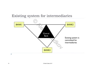 Existing system for intermediaries
BANK1 BANK2
Central
Existing system is
centralized for
Central
Bank
intermediaries
BANK3
16 © Alexei Gudkov 2017
©
AlexeiG
udkov
 