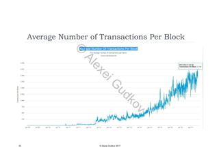 Average Number of Transactions Per Block
33 © Alexei Gudkov 2017
©
AlexeiG
udkov
 
